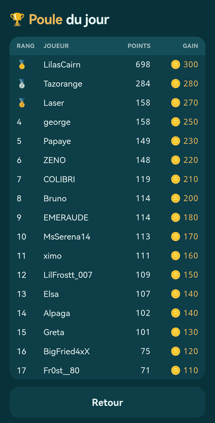 Le classement quotidien de 123doku.